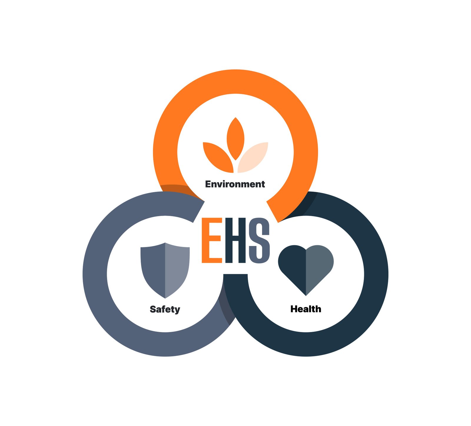 Department of Health, Safety & Environmental Management